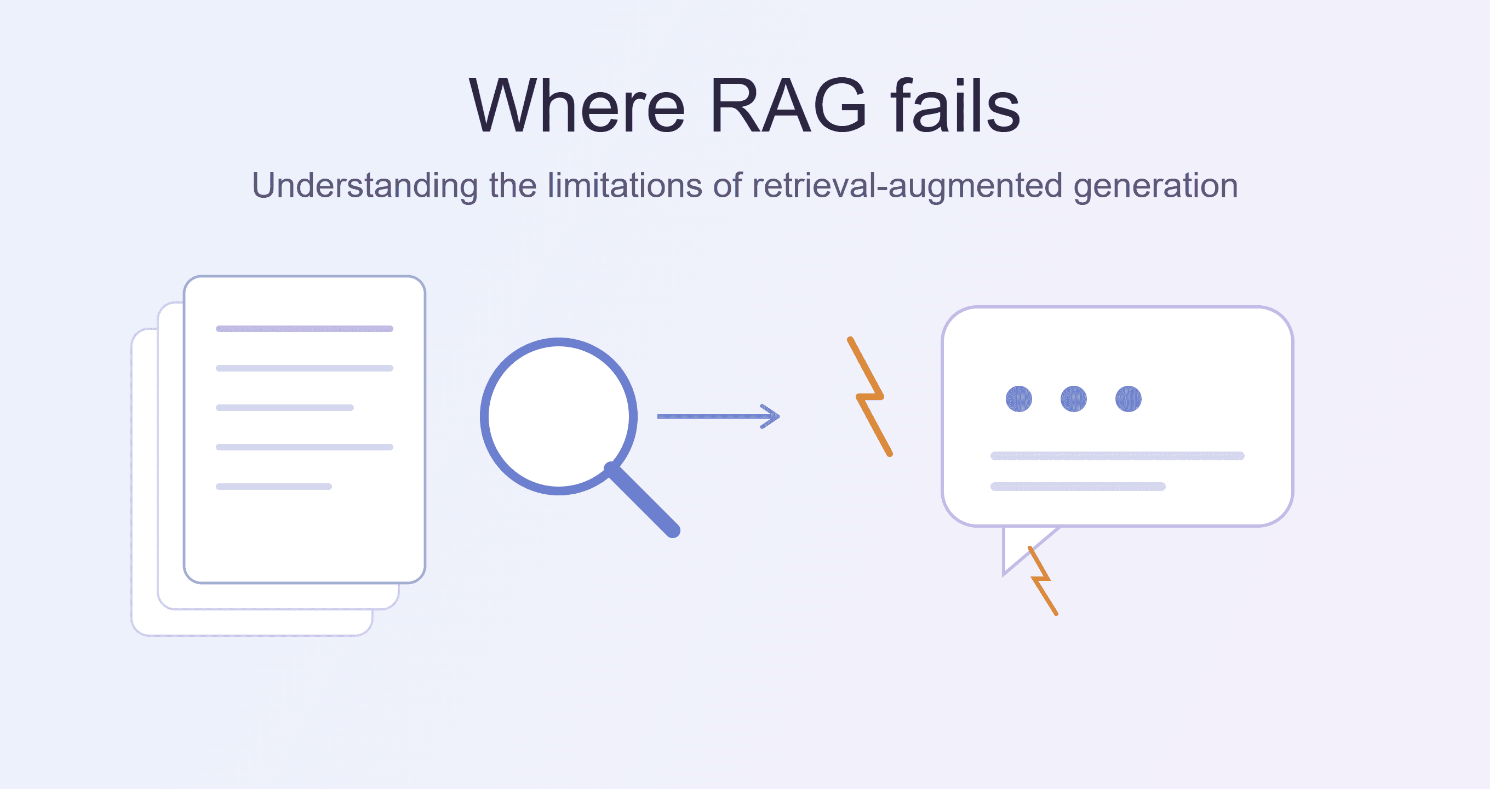 Where RAG Fails: Understand the Limitations